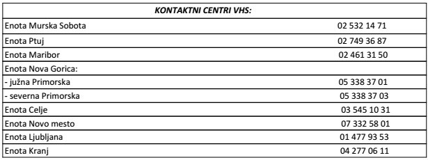 Kontakt povožene živali