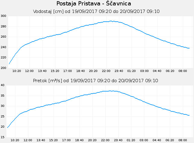 Reka Ščavnica Reka Ščavnica