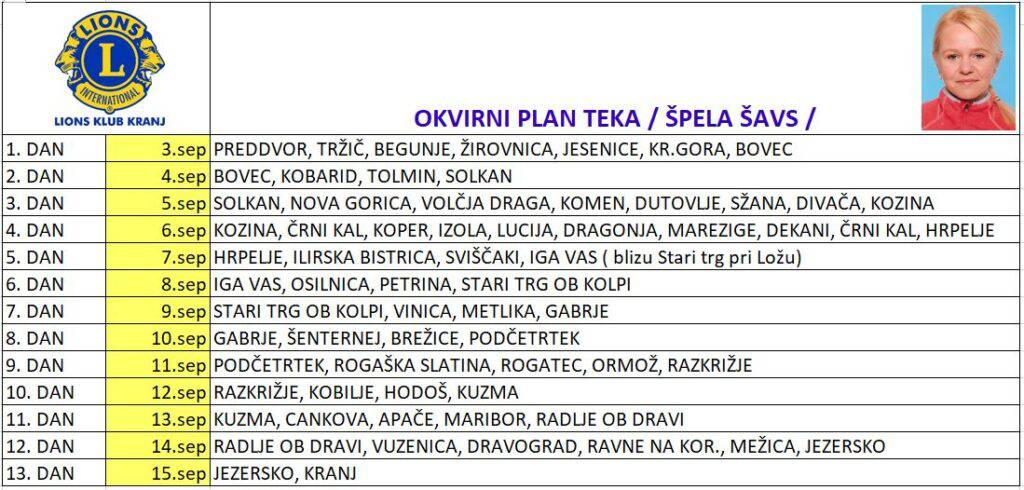 Tek okoli Slovenije za Društvo Junaki 3. nadstropja