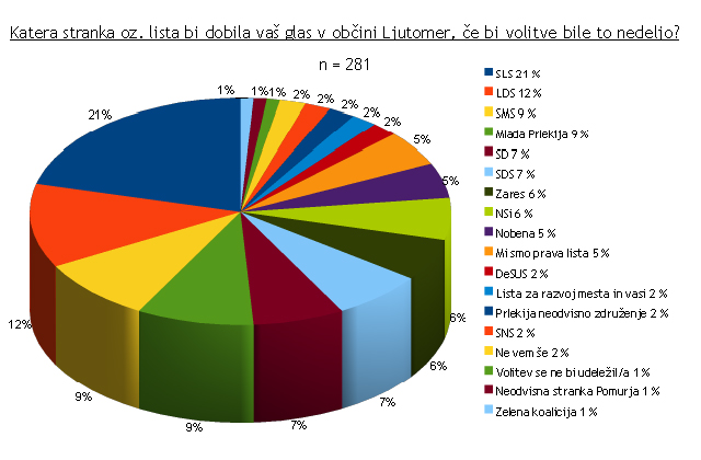 Lokalne volitve 2010