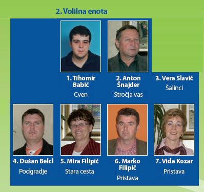 SLS - 2. volilna enota SLS - 2. volilna enota