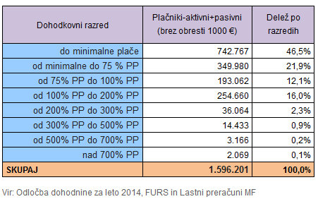 Zdravstveno zavarovanje