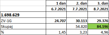 Tabela referendum