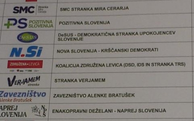 Po vzporednih rezultatih bi Stranka Mira Cerarja imela 38 sedežev v DZ