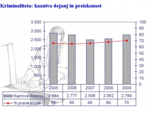 Preiskanost kaznivih dejanj