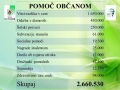 Predlog proračuna Občine Ljutomer 2014