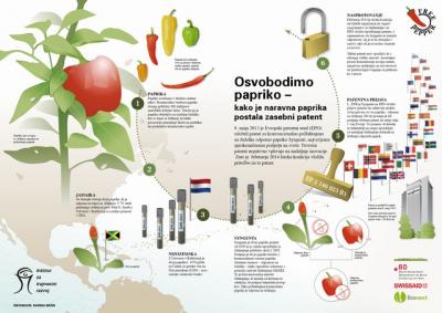 Infografika kampanje Free pepper (večja fotografija je spodaj)