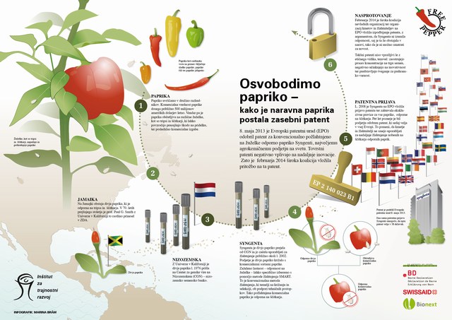 Infografika kampanje Free pepper (večja fotografija je spodaj) Infografika kampanje Free pepper (večja fotografija je spodaj)